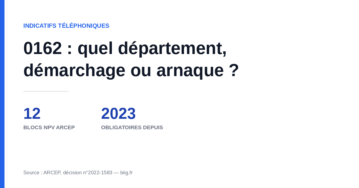 Numéro de téléphone 0162 : indicatif ARCEP réservé au démarchage depuis 2023, quel département et risque d'arnaque