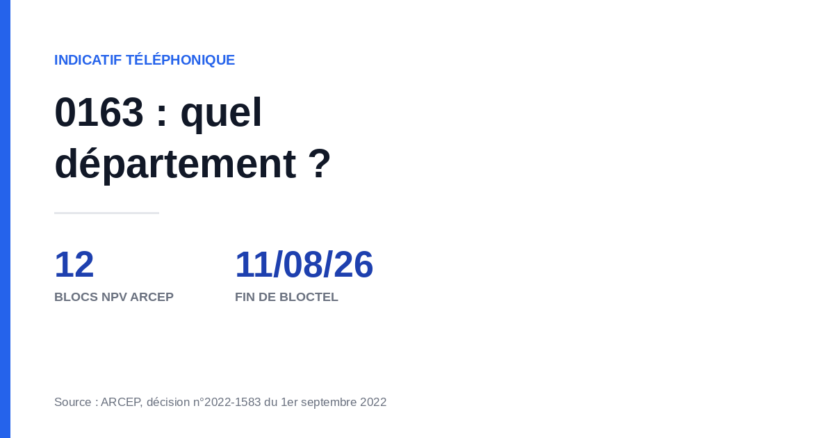 Illustration : numéro de téléphone 0163, indicatif NPV réservé par l'ARCEP au démarchage automatisé, sans lien avec un département réel