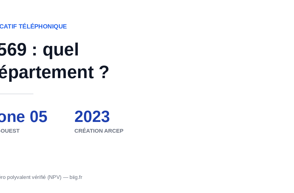 0569 indicatif téléphonique : bloc NPV de la zone 05 Sud-Ouest, créé par l'ARCEP en 2023