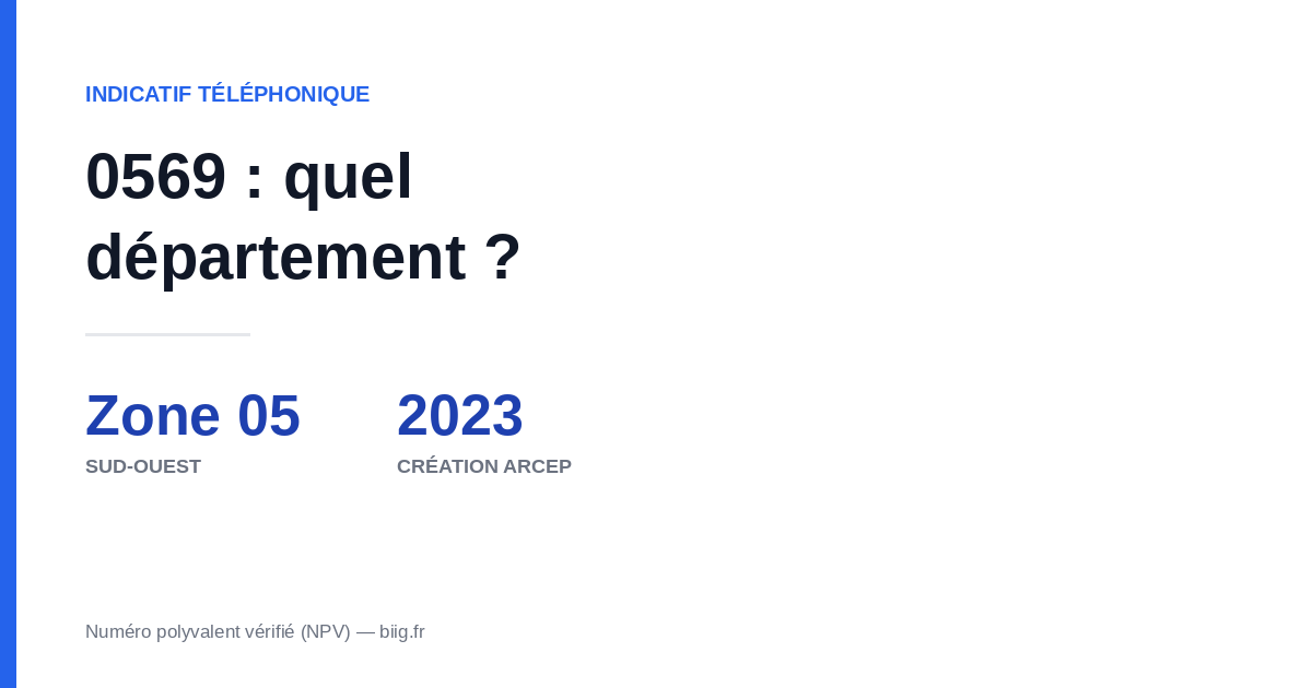 0569 indicatif téléphonique : bloc NPV de la zone 05 Sud-Ouest, créé par l'ARCEP en 2023