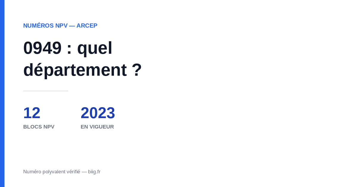 Vignette illustrant l'indicatif téléphonique 0949, numéro polyvalent vérifié ARCEP, avec le repère 2023 et les 12 blocs NPV